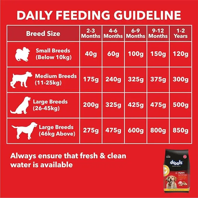 Drools puppy nutrition 6.webp